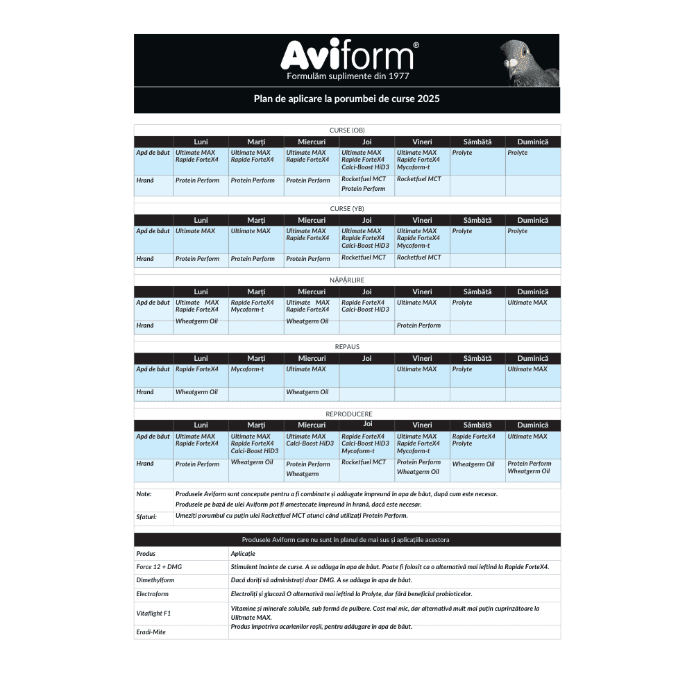 Aviform Ultimate Max – supliment complet pentru porumbei de competiție