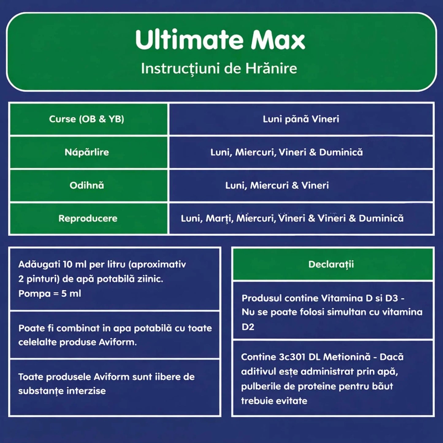 Aviform Ultimate Max – supliment complet pentru porumbei de competiție